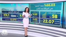 سوق دبي المالي يتراجع بنسبة 0.23% ويختبر مستويات نفسية عند 3300 نقطة بضغط من قطاع البنوك