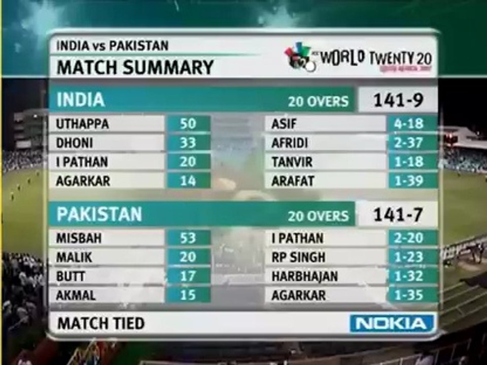 India vs Pakistan 2007 T20 World Cup Bowl-out Highlights | IND vs PAK Urdu/Hindi