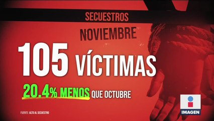 Disminuyen las víctimas por secuestro en México durante noviembre