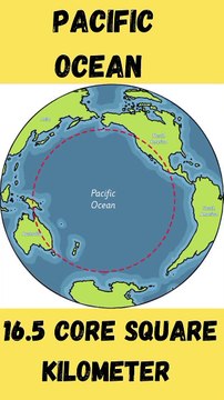 The Pacific Ocean || How The Pacific Ocean Long #viral #pacificocean
