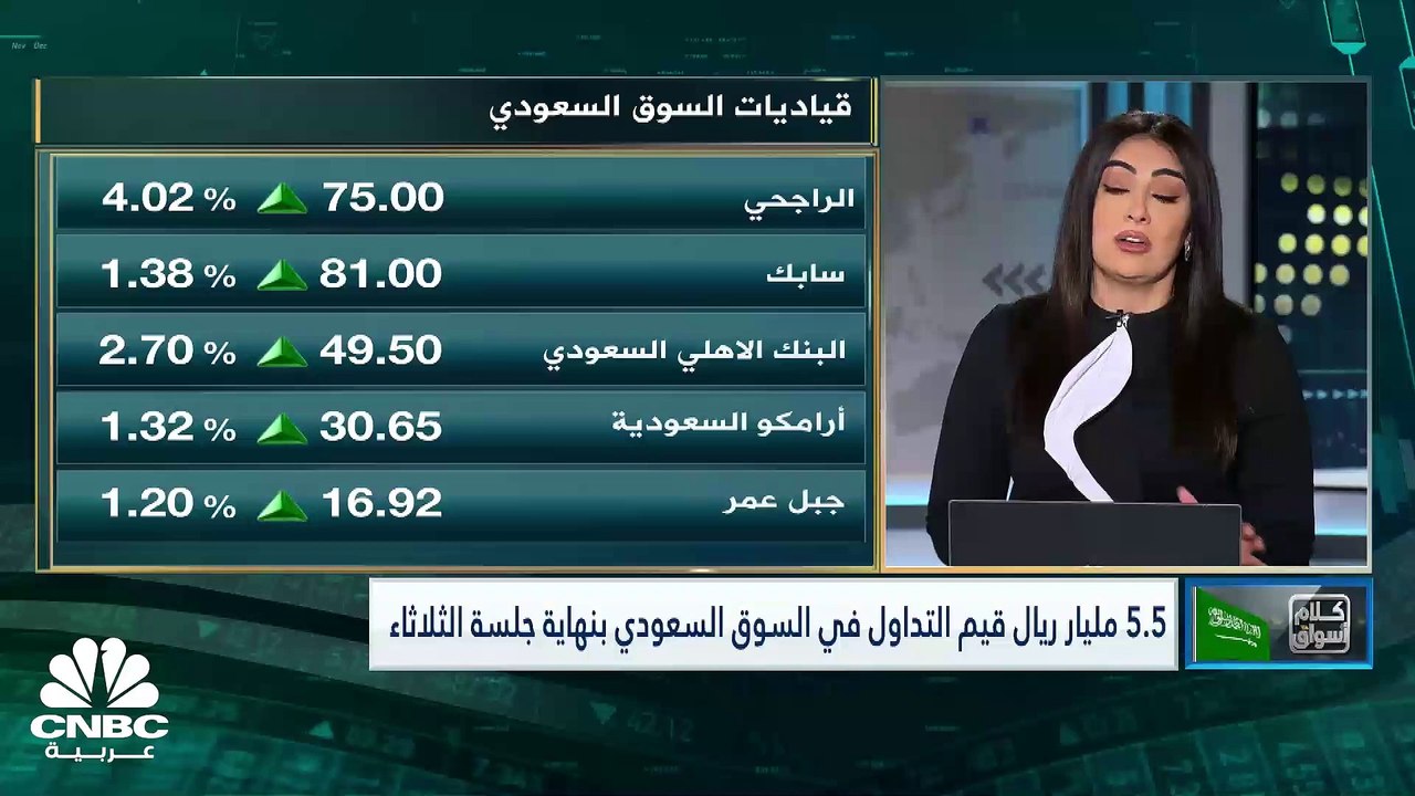 مؤشر تاسي السعودي يسجل أفضل أداء يومي له في نحو...
