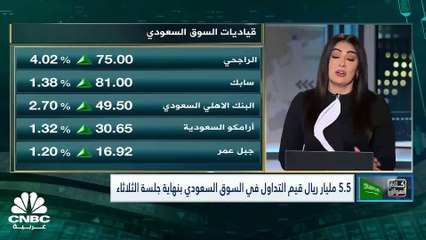 مؤشر تاسي السعودي يسجل أفضل أداء يومي له في نحو 6 أشهر والسيولة تتجاوز الـ 5 مليارات ريال.