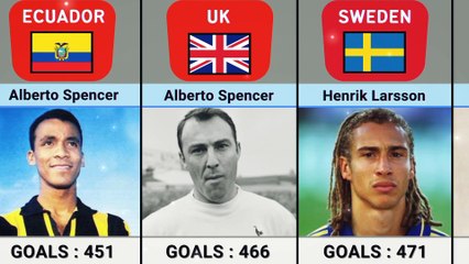 Most goals scorers in the football history #footballers #goals #scorers #fifaworldcup2022