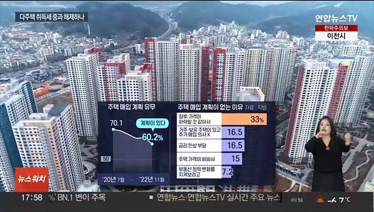 부동산 빙하기…다주택자 취득세 중과 해제 검토