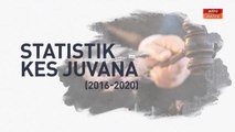 [INFOGRAFIK] Statistik Kes Juvana (2016-2020)