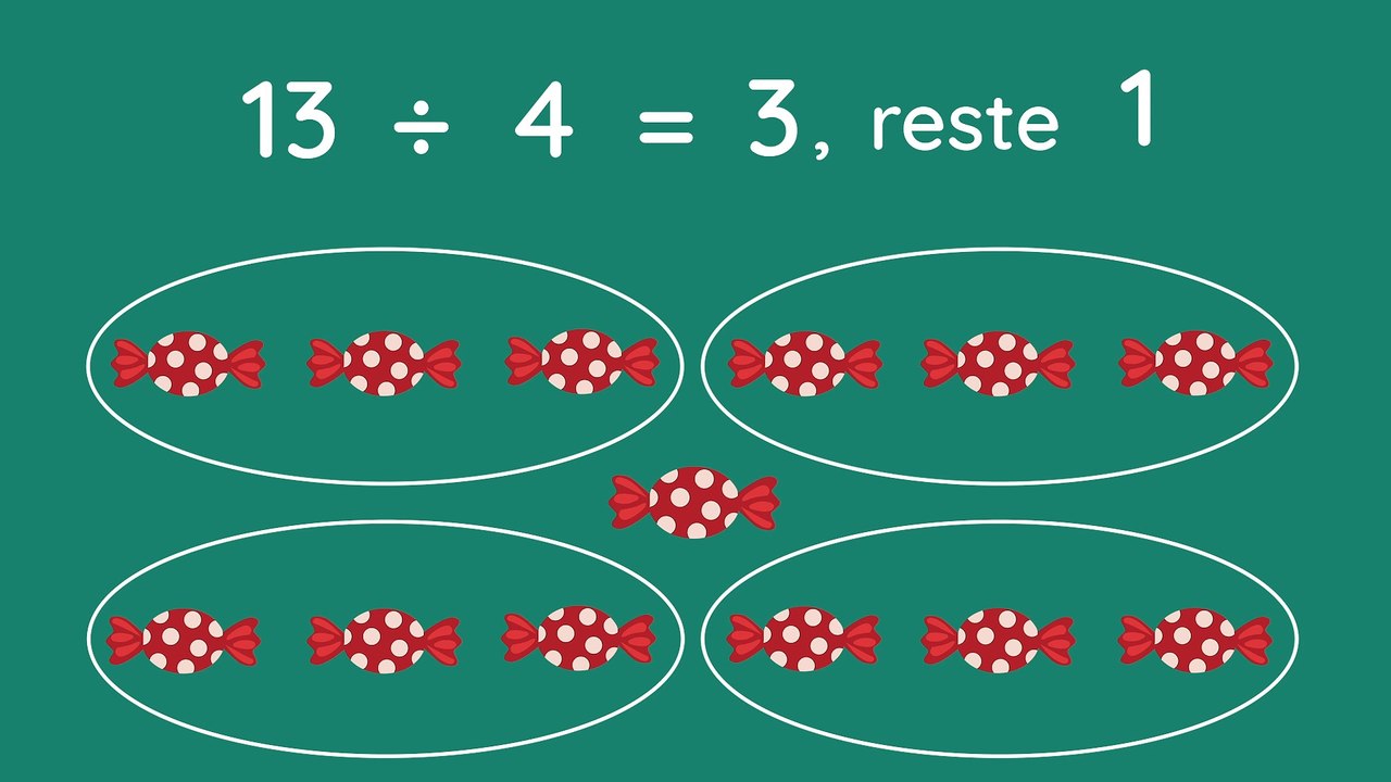 Qu’est-ce que la division euclidienne ?