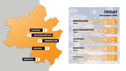 Birmingham weather forecast 15 December