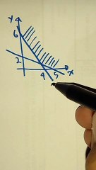 Panduan Mudah Menentukan Pertidaksamaan dari Grafik Program Linier 📊