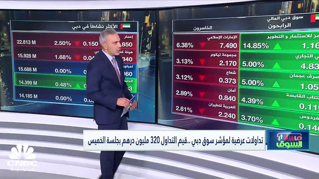 فوتسي أبوظبي يسجل ارتفاعات للجلسة الثانية على التوالي مستعيداً مستوى الـ 10100 نقطة