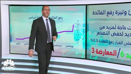 50 نقطة أساس.. العنوان الأبرز لقرارات البنوك المركزية