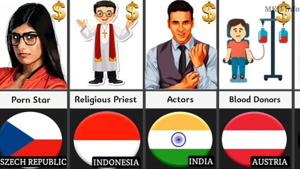 Highest Paying Jobs Without Degree From Different Countries ||  Comparison ||  MKD info
