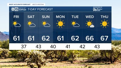 Temperatures starting to trend upward