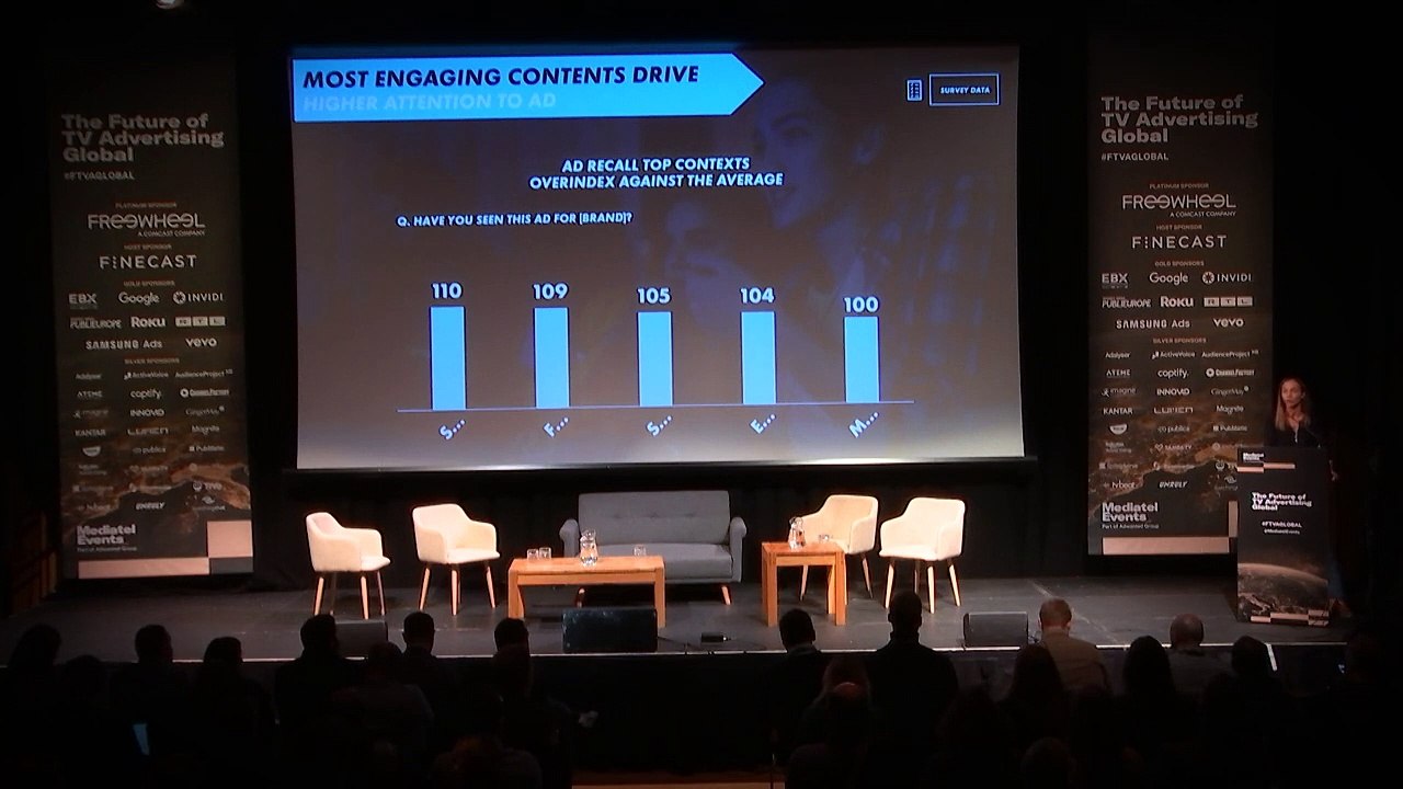 The Future of TV Advertising Global 2022 – The power of context, and measuring TV effectiveness Emmanuelle Godard