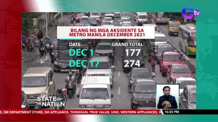 Lalaki, patay sa salpukan ng kotse at truck | SONA