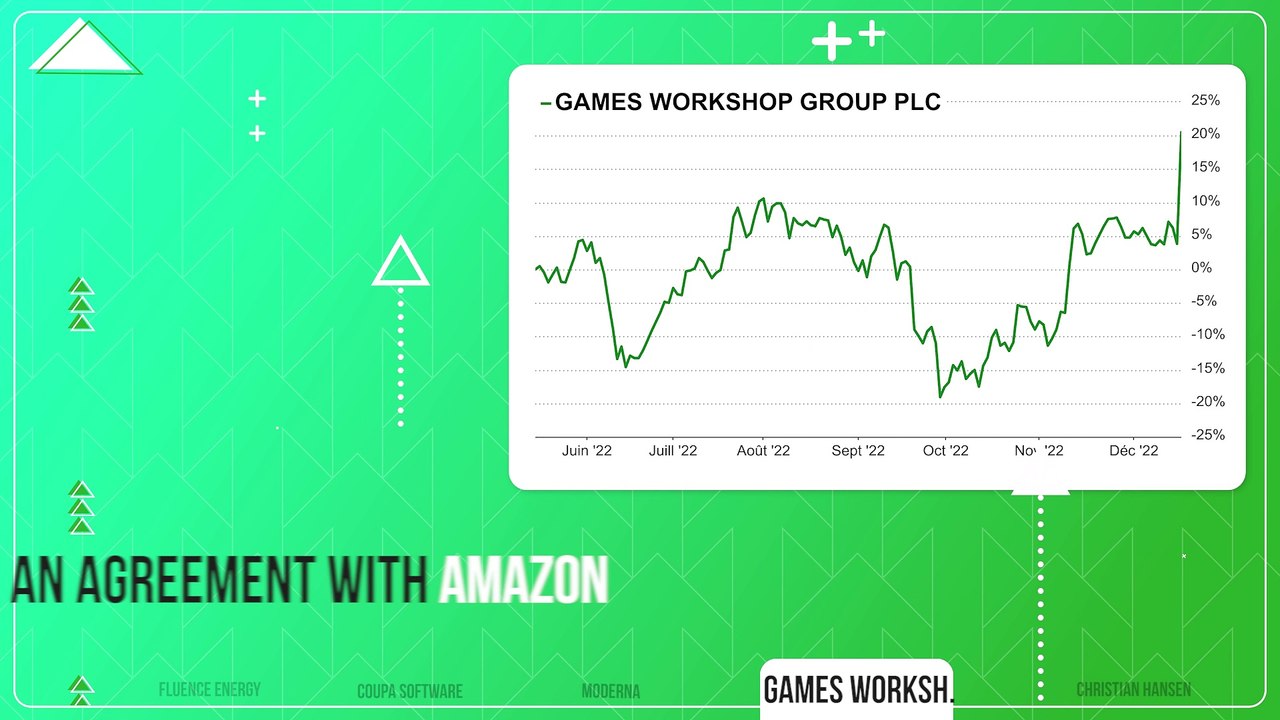 PUMP / DUMP #55 : The week's gainers and losers