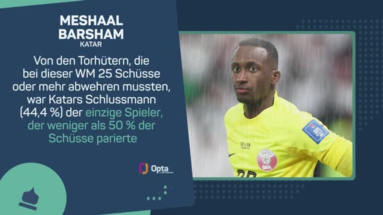 Wer steht in der 'schlechtesten' Elf der WM?