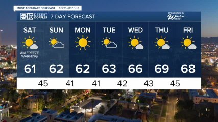 Freeze Warnings for the Valley as we head into the weekend