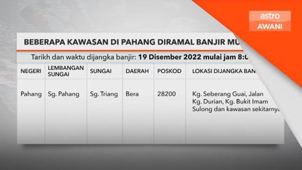 Amaran Cuaca | Beberapa kawasan di Pahang diramal banjir mulai esok