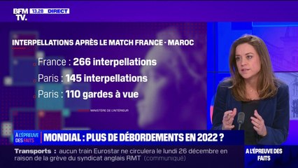 LA VÉRIF' - Mondial 2022: y'a-t-il plus de débordements qu'en 2018 ou 1998?