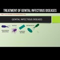 Treatment of genital infectious diseases