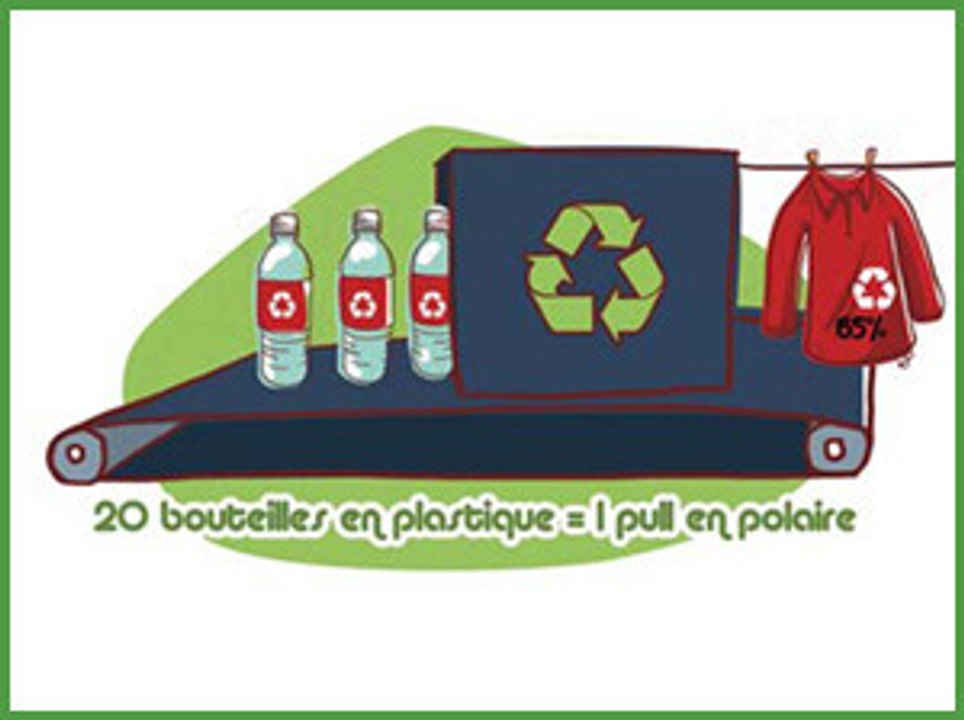 Donner de la valeur aux déchets