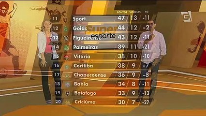 São Paulo perde primeira partida da semifinal da Copa Sul-Americana