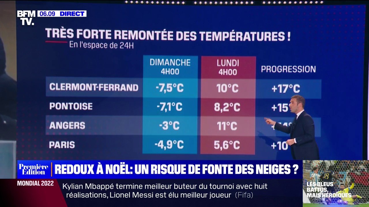 +10 degrés en 24 heures: comment expliquer ce r...