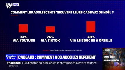 Le rôle des réseaux sociaux dans le choix des cadeaux de Noël