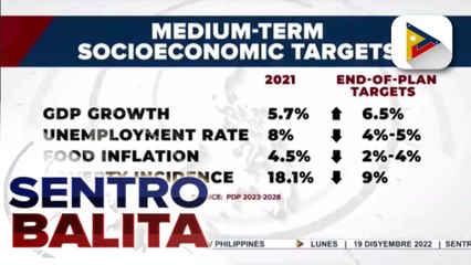 Inaprubahang Philippine Development Plan 2023-2028, layong ibalik sa high growth path ang ekonomiya ng Pilipinas