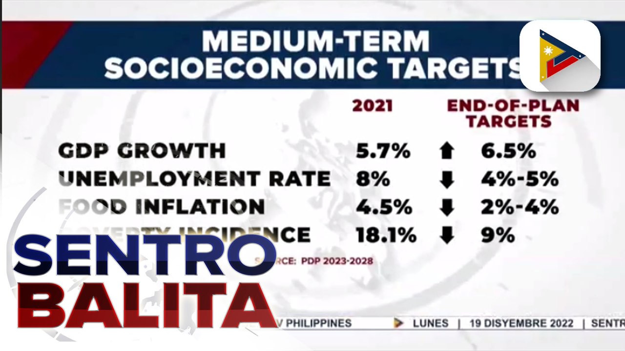 Inaprubahang Philippine Development Plan 2023-2028, layong ibalik sa ...