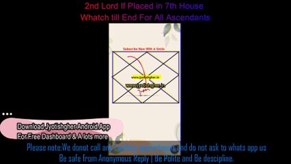 2nd house lord  If placed in 7th House in english