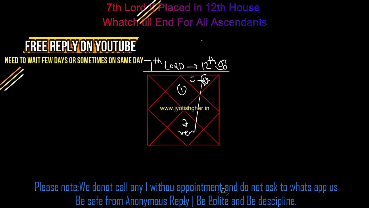7th lord in 12th house in english | Where is Seventh House Lord Placed