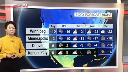 NHK World Japan Weather - 19 Dec. 2022