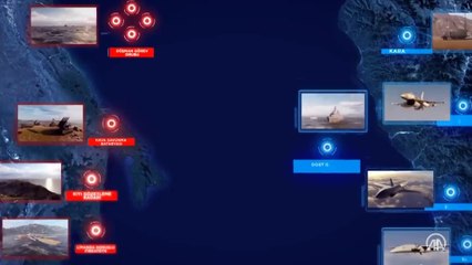 Savunma sanayi tam gaz: Milli füzeler Çakır ve Siper'de geri sayım