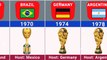 FIFA World Cup winners from 1930 to 2022 ! FIFA World Cup Qatar #fifa #qatar2022