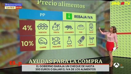 Victoria Arnau: Key Highlights & Latest Updates