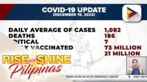 DOH, nakapagtala ng 7,572 kaso ng COVID-19 mula Dec. 12 hanggang Dec. 18