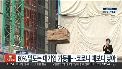 80% 밑도는 대기업 가동률…코로나 때보다 낮아