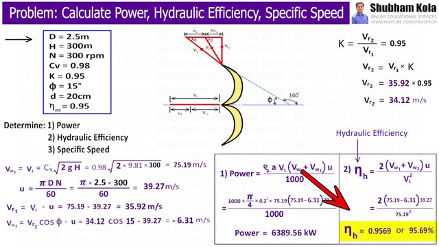 How to Solve Problems on Pelton Wheel Turbine | Calculate Hydraulic efficiency, Power, Specific Speed | Shubham Kola