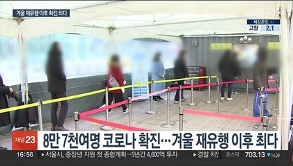 겨울 재유행 이후 최다 확진…위중증 환자도 증가일로