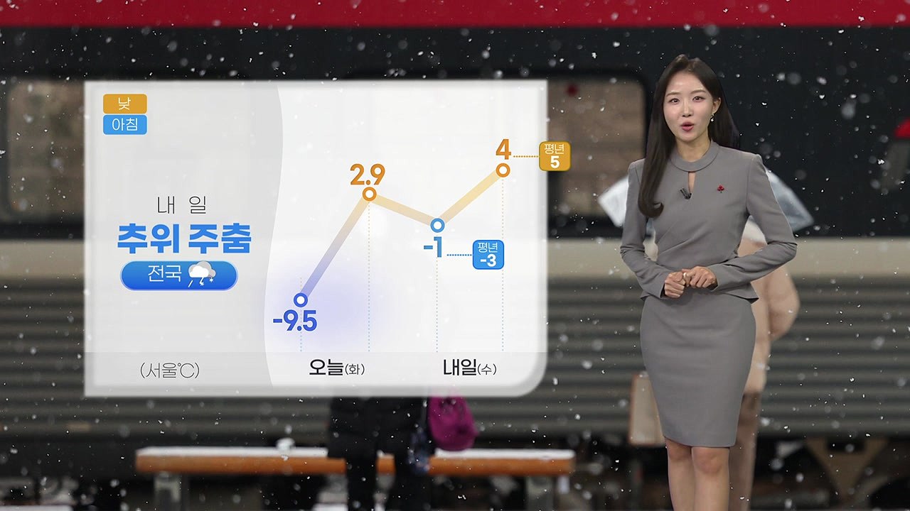 [날씨] 내일 추위 주춤...전국 눈·비 / YTN