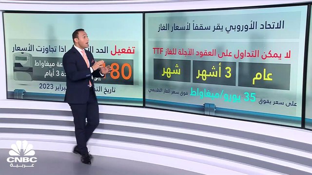 فرض حد أقصى لأسعار الغاز في أوروبا.. ما هو مستقبل سوق الطاقة؟