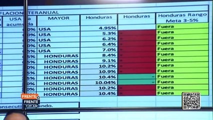 Frente a Frente - 20 de Diciembre de 2022