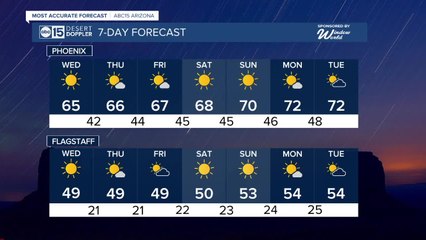 Warming up as we head toward Christmas