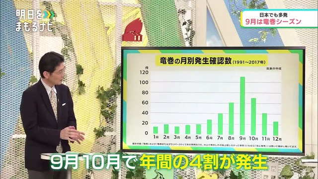 明日をまもるナビ（56）「竜巻からどう身を守る」20220918