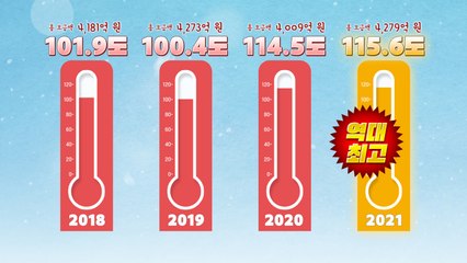 [뉴스큐] 12년 만에 100도 실패?...불황에 '사랑의 온도탑'도 '꽁꽁' / YTN