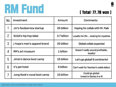 BTS Investor's Club 22.12.21 WEVERSE | BTS Army Membership Content
