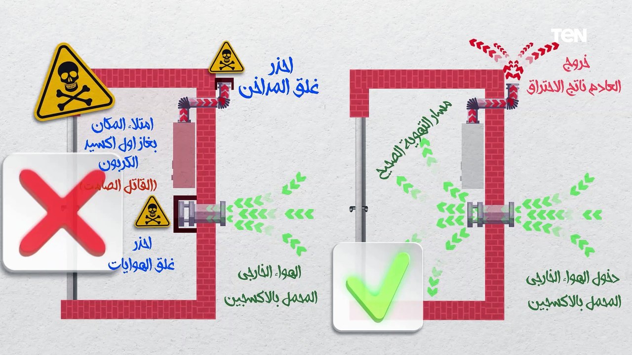 نصائح هامة للتعامل الآمن مع الغاز الطبيعى فى فصل الشتاء