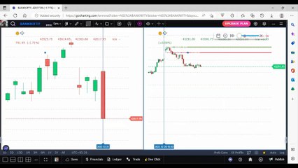 banknifty 21-12-22