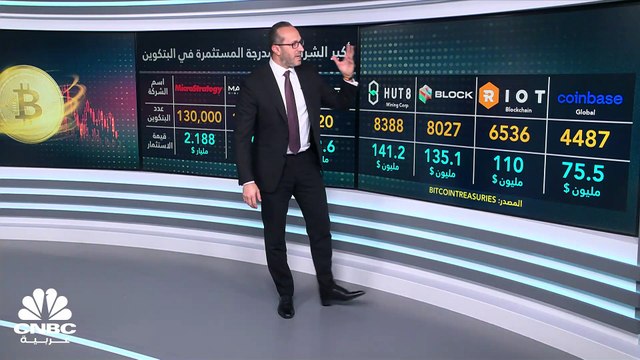 تراجعات أسهم أكبر 4 شركات مستثمرة في البتكوين تتجاوز انخفاض العملة في 2022